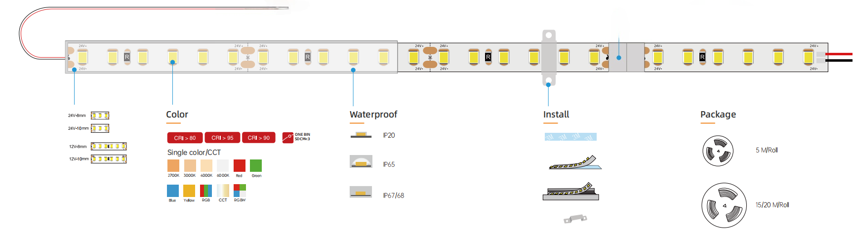 LED Strip Light Structure LED Strip Light Structure